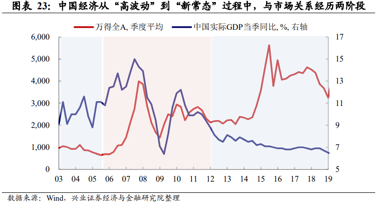 经济的复苏期gdp和cpi变化_利率的顶 股市的底,股债联动怎么走(2)