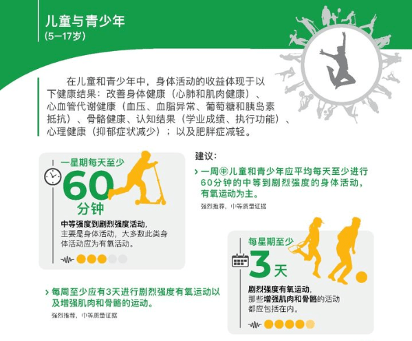 10年后 运动和不运动的孩子 真的差别巨大 唐江澎