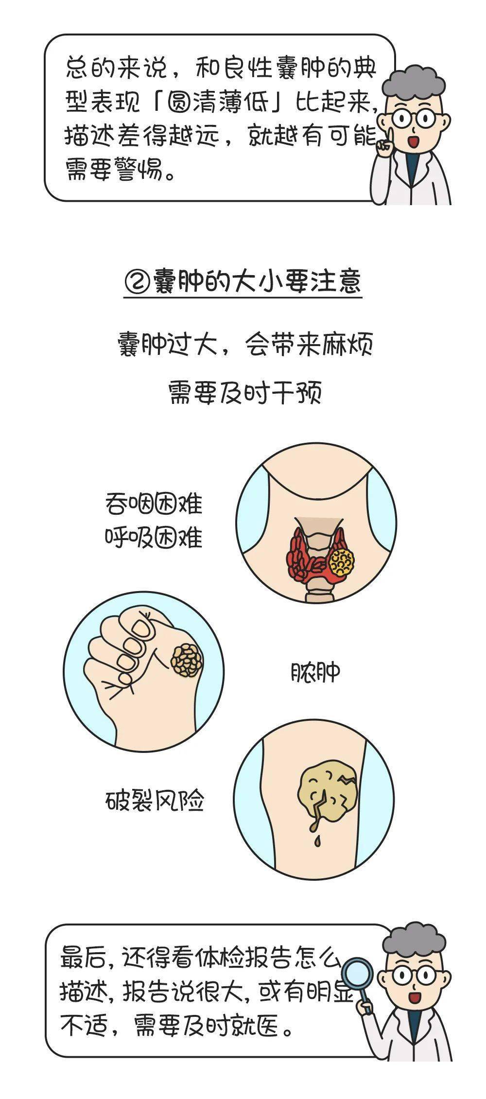 查出囊肿就离癌不远了？囊肿是个啥？会变成癌症吗？别再傻傻分不清楚了~