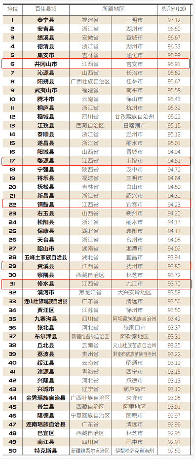 江西2021年各县gdp