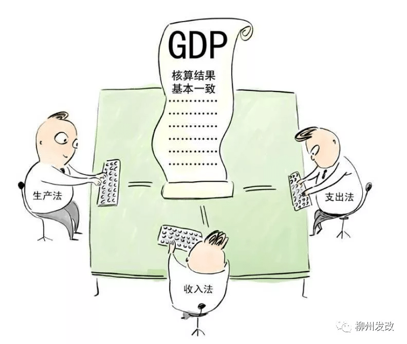 gdp现价和不变价什么意思_实务必备 现实中的GDP是怎么算出来的