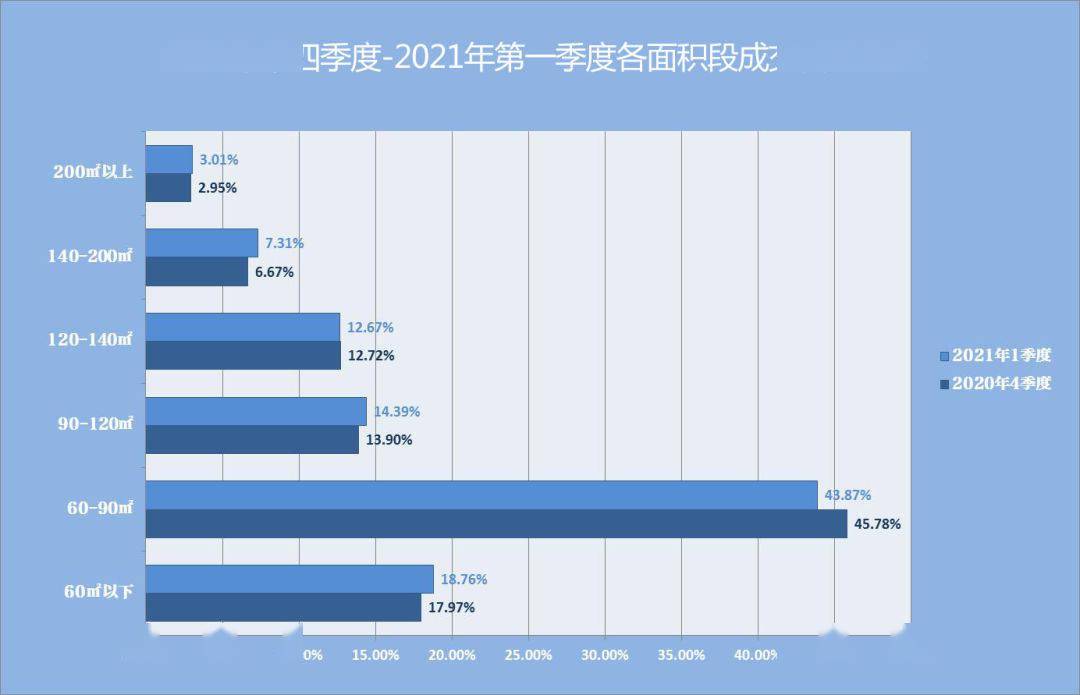 杭州各区2021年一季度GDP_2021年一季度重庆各区县GDP出炉,渝北遥遥领先坡区第二江北第三(2)