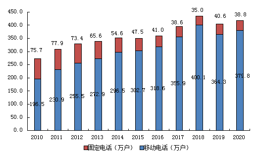 加快滁州市区人口增长_滁州市区地图