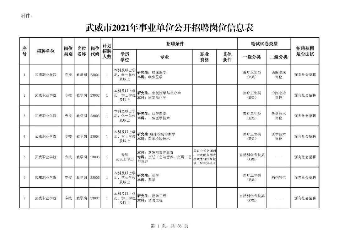 武威市人口有多少_最新 甘肃各市州常住人口及GDP公布,看看武威排名多少(2)