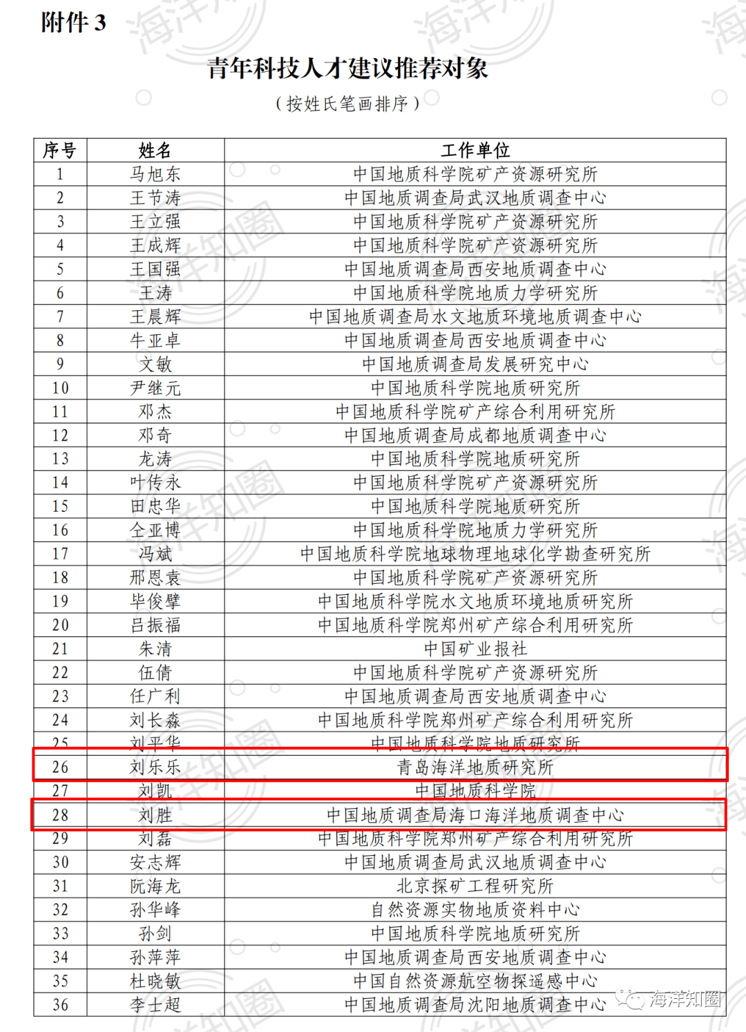 中国地质调查局关于自然资源部2021年高层次科技创新人才工程推荐对象