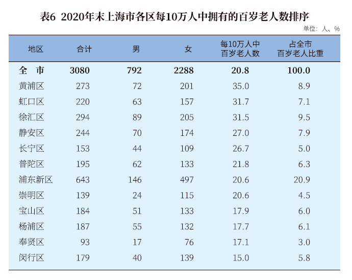 上海金山区人口2020总人数口_上海金山区地图