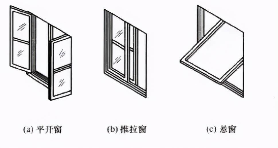 凸窗cad图图片