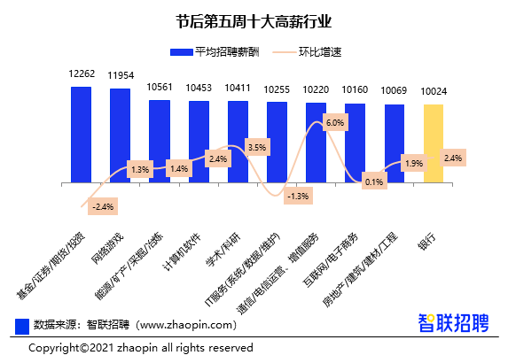珠海 人均收入_珠海日月贝(2)