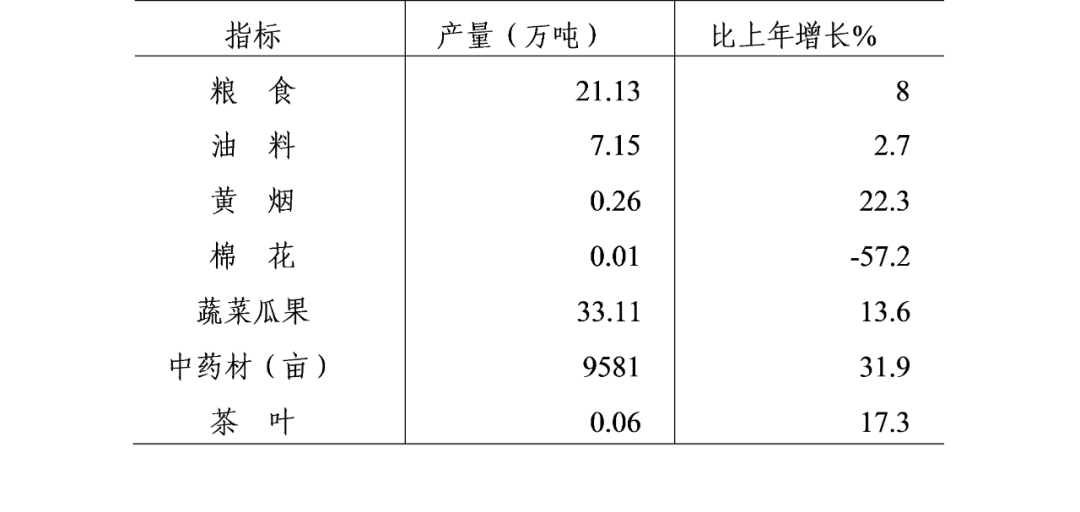 五莲2020年GDP_2020年五莲县国民经济和社会发展统计公报