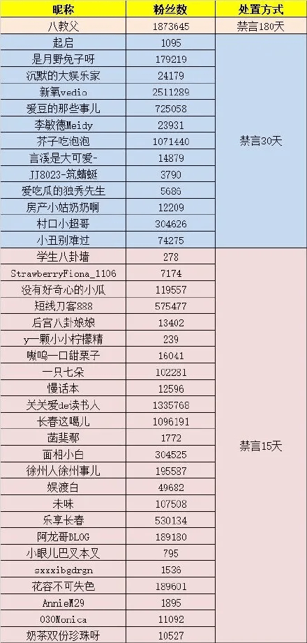 西藏|谣言不断！大V发文求助，有百万粉营销号被禁言……