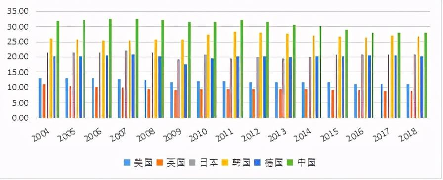 制造业增加值/gdp根据国家统计局数据显示,2020年中国第二产业增加值