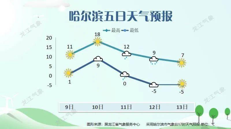 大兴安岭人口变化_大兴安岭地图(3)