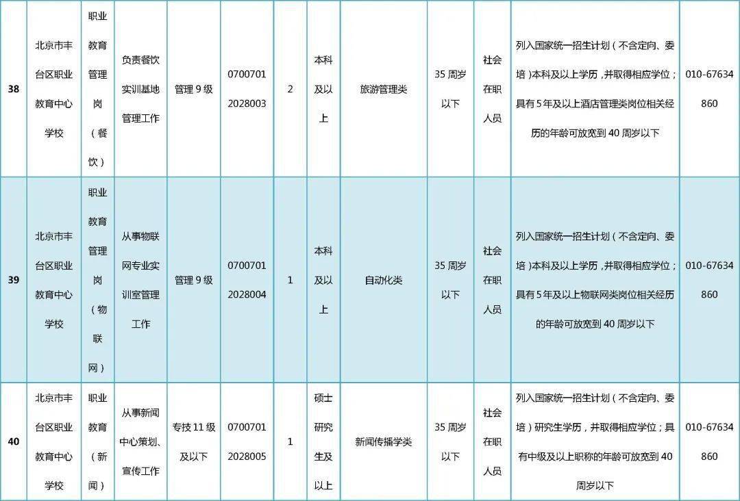 平谷招聘信息_2018北京平谷区事业单位招聘55人报名入口已开通(2)