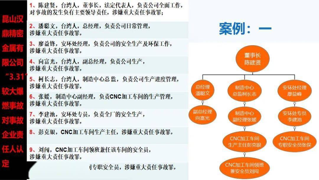 業務,生產,經營,工程等直線管理人員,如:分管領導,部門經理,車間主任