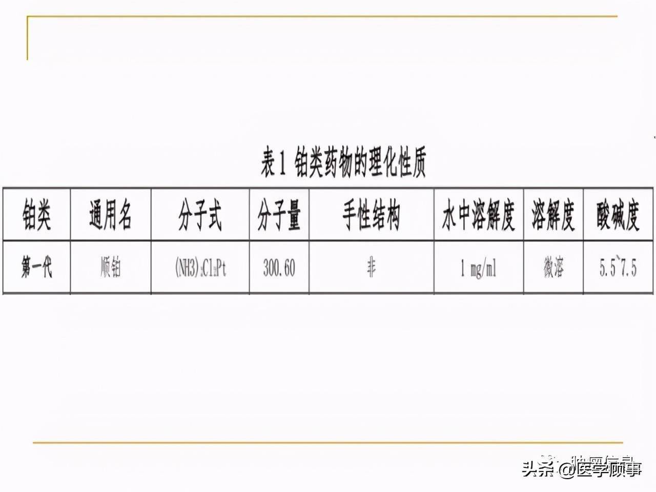 顺铂的化学结构是简单的平面四方形,以二价铂为中心,两个氨基为配体