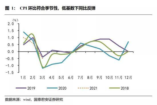 长春2021年3月gdp_经济正式步入寻顶期,复苏亮点由外转内 2021年3月经济数据点评(2)