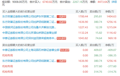 天团排名_外交天团图片(2)