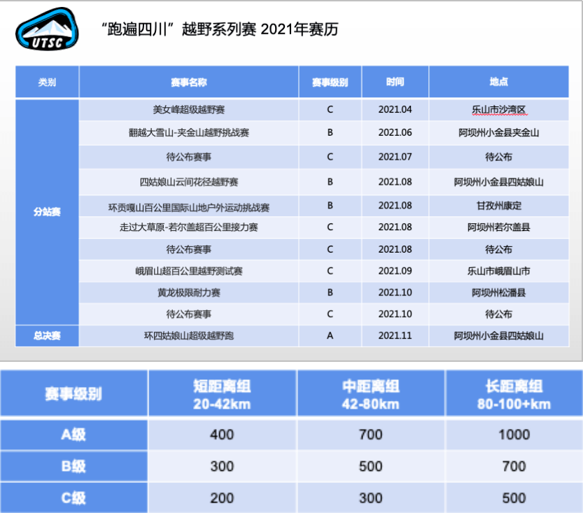 省级联动发布2021"跑遍四川"越野系列赛 总决赛瓜分超40万奖金_赛事