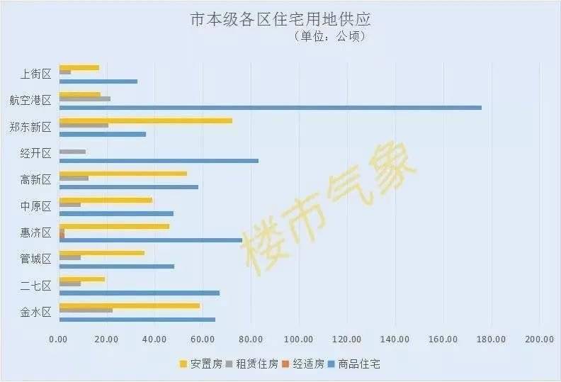 郑州航空港区2021gdp_直通航空港丨同比增长11.6 郑州航空港上半年GDP增速强劲(3)