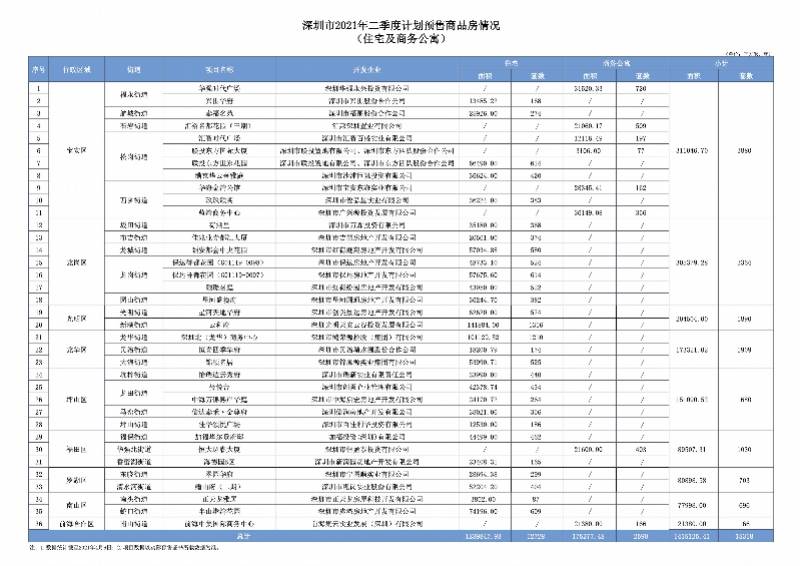 深圳市2021年户籍人口数_深圳市2021年被执行人(3)