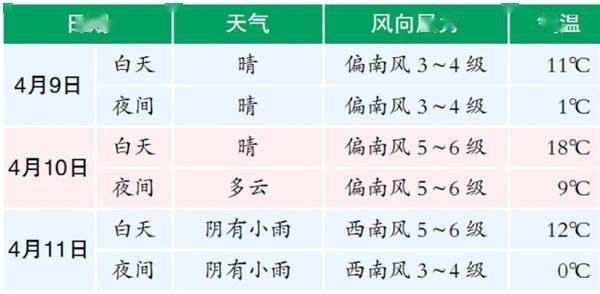 1968年阴3月12日阳历是几月几日3月12日农历是阳历