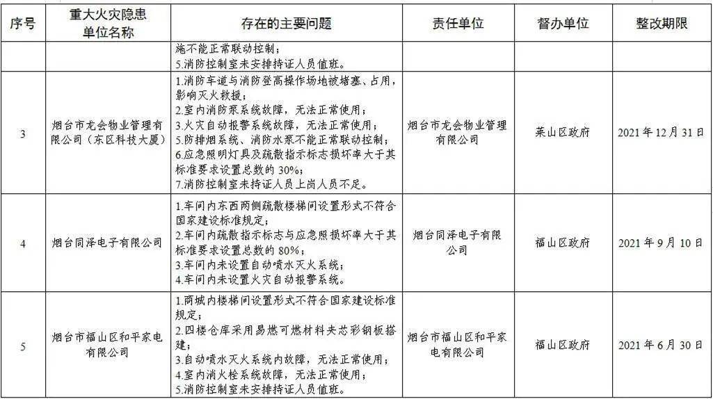 火灾隐患整改情况报告 dd8e17fce85f473584bccf7fc7ba6426.jpeg