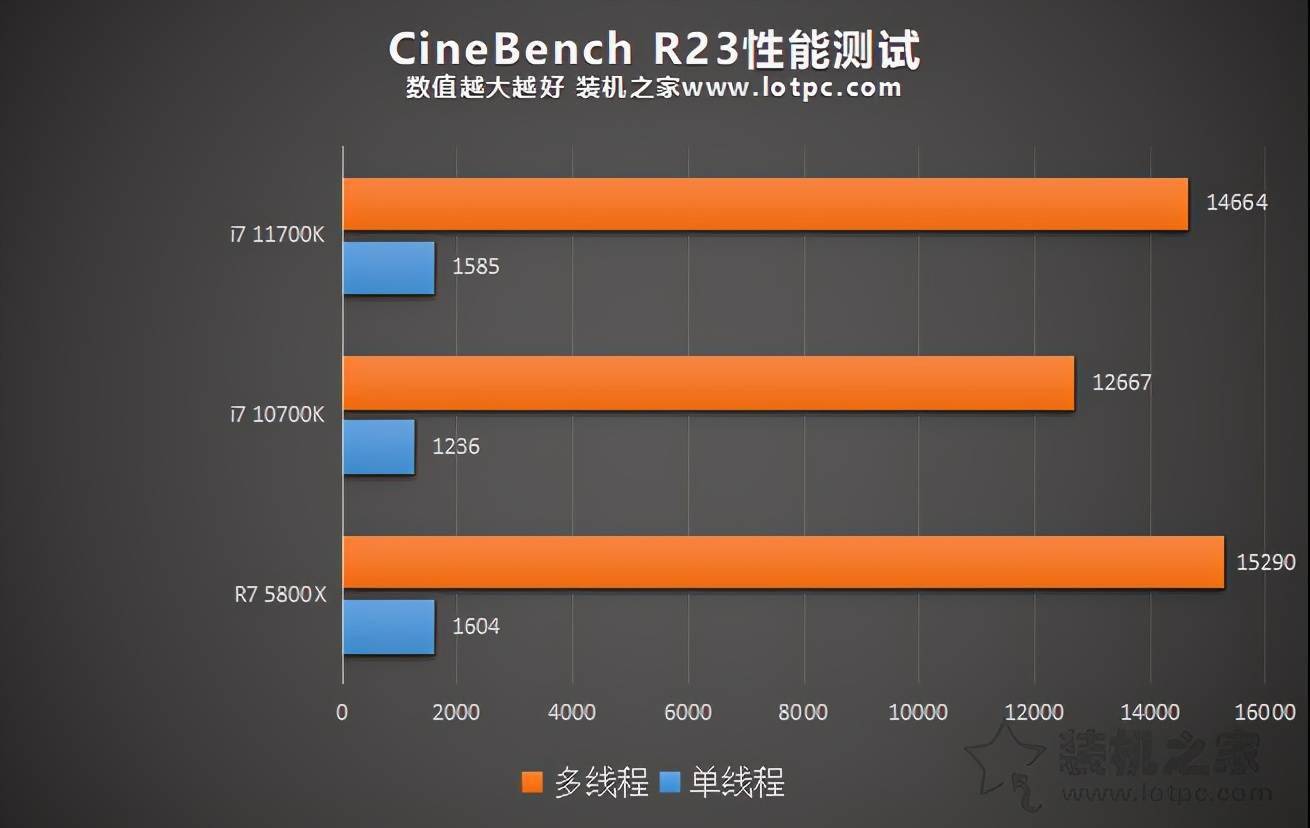 週末値下げ i5-10400 i7-10700 よろこぼ i5-9500