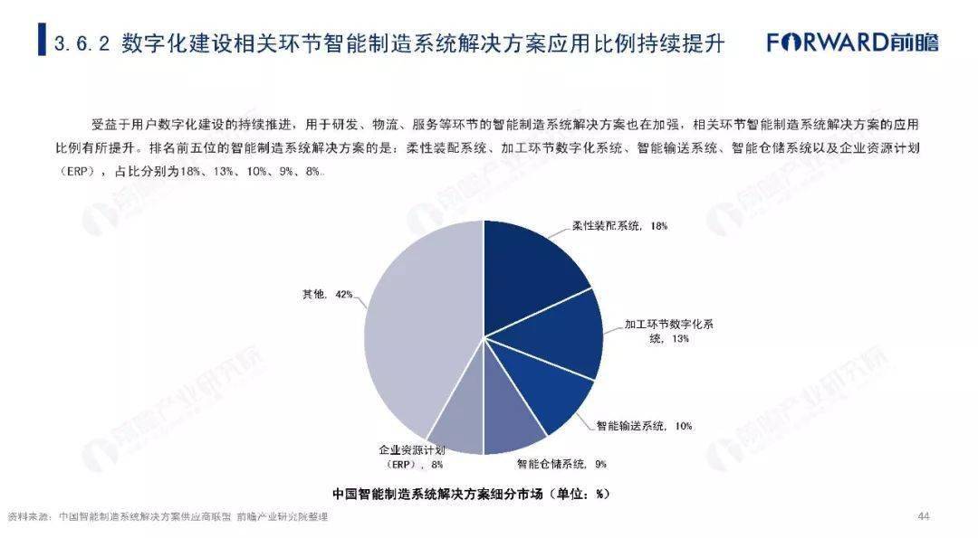 中国人口国情现状问答