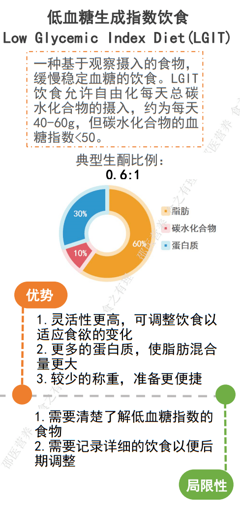 生酮饮食副作用竟这么可怕 到底哪些人能用 研究