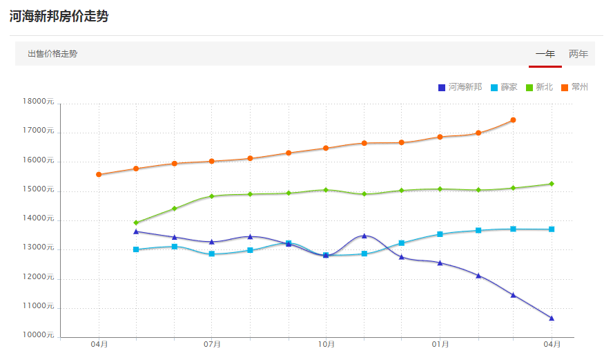 襄阳前六个月gdp_湖北18年1至6月GDP出炉,宜昌再超襄阳,这个城市逆袭成为黑马(2)