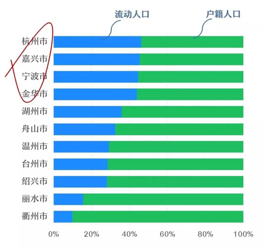 流动人口数据_2008 2019年我国流动人口重点人群数据可视化丨城市数据派(2)