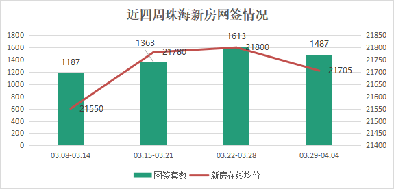 珠海 人均收入_珠海日月贝