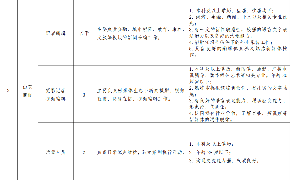 招聘报名表_图片免费下载 招聘报名表素材 招聘报名表模板 千图网(3)