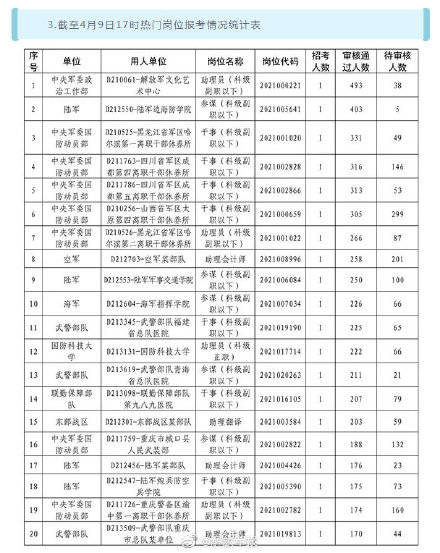 借上军队人口最多的国家是_借酒消愁的图片(2)