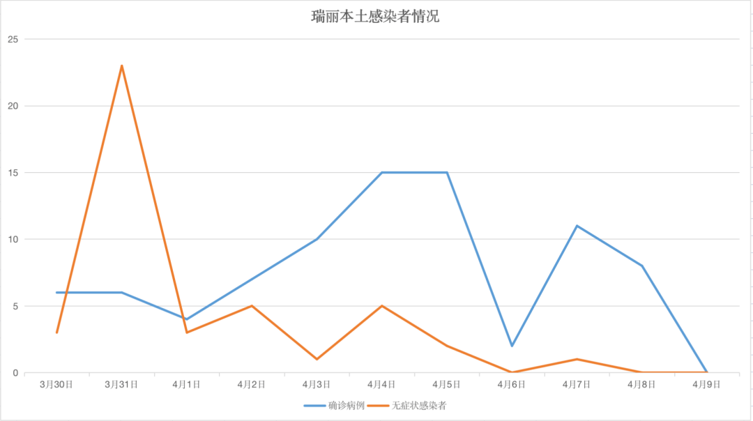 宋统一后人口(2)