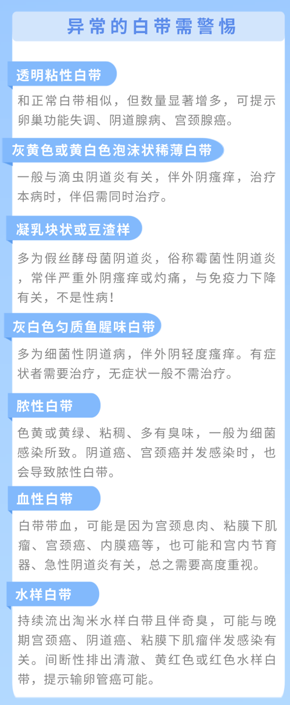 別動不動就說白帶異常,7種異常的長這樣_陰道