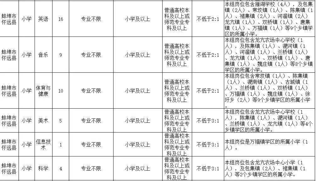 怀远人口有多少_怀远县人最多,经开区最年轻...公报来了