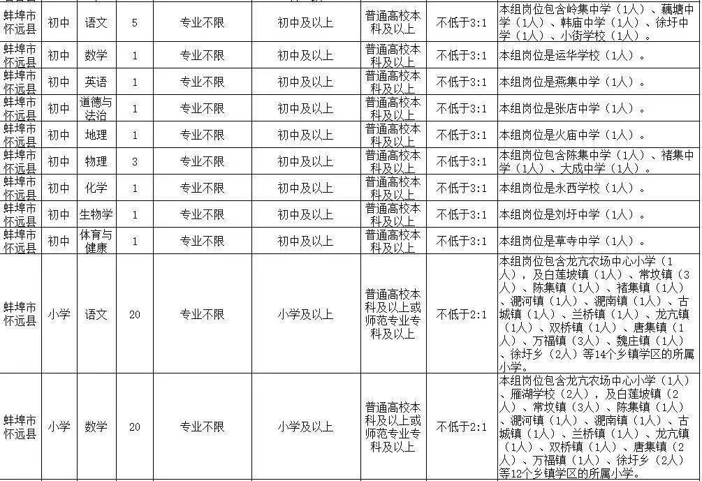 怀远人口有多少_怀远县人最多,经开区最年轻...公报来了(2)