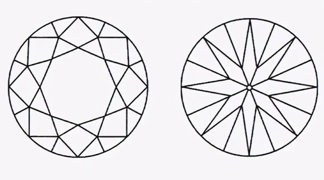 看到类似8心和8箭的图案,但是这并不代表这颗钻石这就是八心八箭钻石