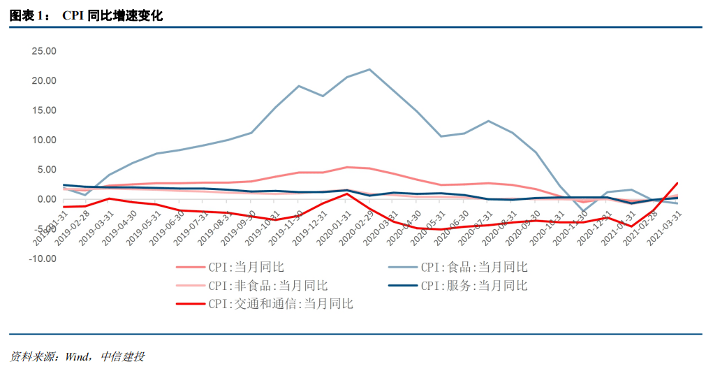 雄安大规模建设能拉动多少gdp_2020年,基建能拉动多少GDP(2)