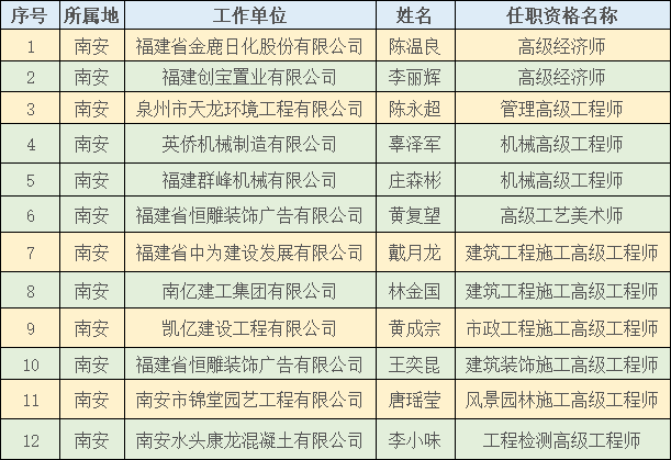 南安人口有多少人_福建省八大人口县 南安户籍超160万,晋江常住超210万