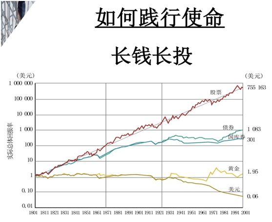 [中信建投证券执委会委员张昕帆：守正出奇，帮助百姓资产保值增值是财富管理的核心使命]