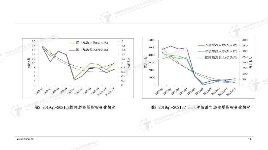 2021深圳和香港gdp(3)