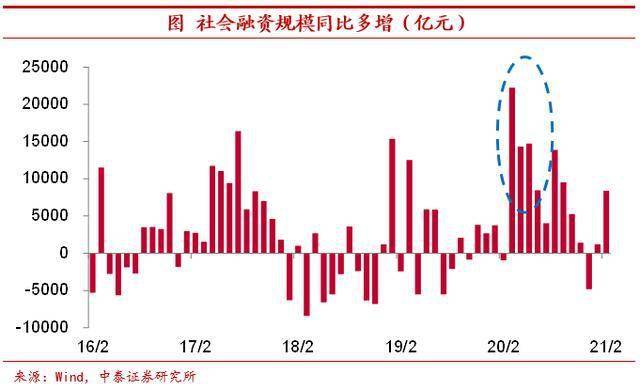 经济总量增长用英文是如何表达的_全国经济总量增长图片(2)