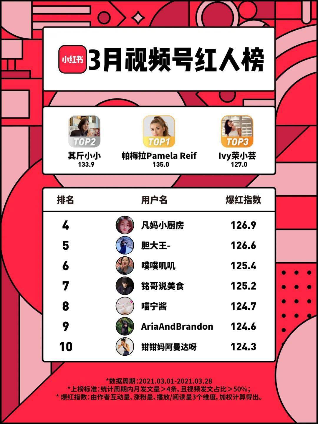 小红书账号出售网骗局揭秘视频在哪里看