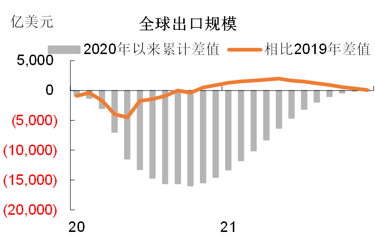 疫情期间我国gdp_韩国银行,即使疫情时期今年中国的经济上涨了8%(2)