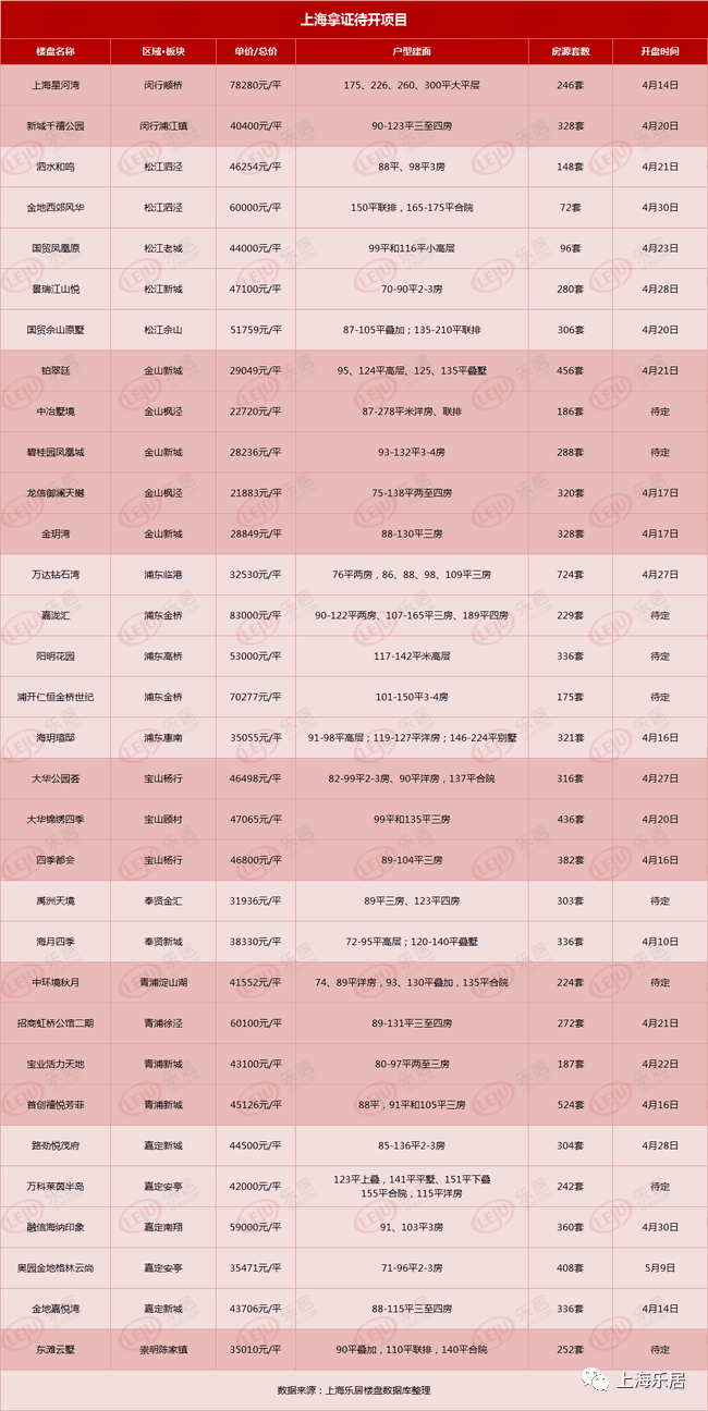 2021上海市各个区gdp_2021年一季度32个省市自治区GDP排行榜(3)