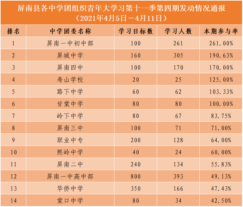 党校排名_百家姓排名图片(2)