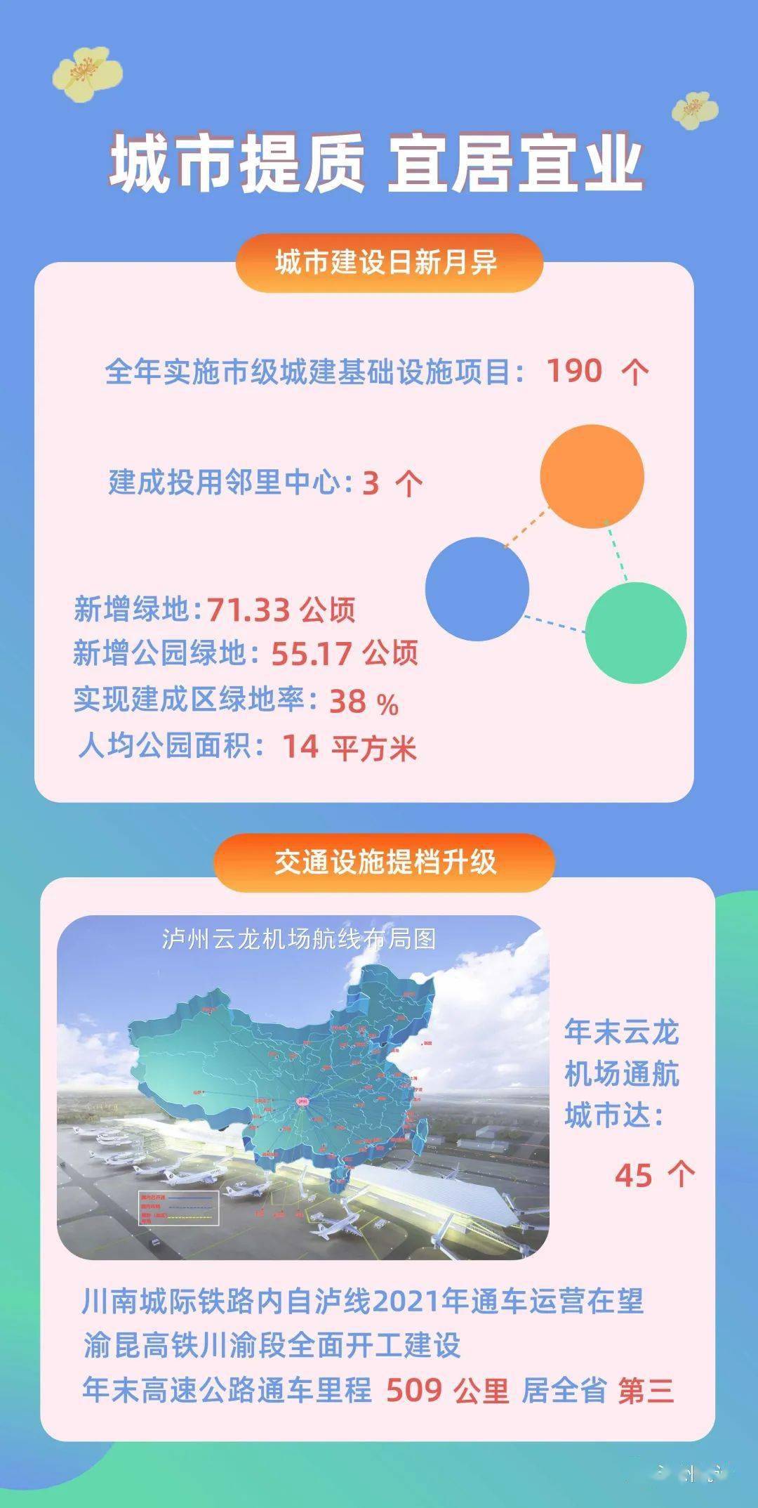 泸州2020经济总量_2020年泸州城市规划图(2)