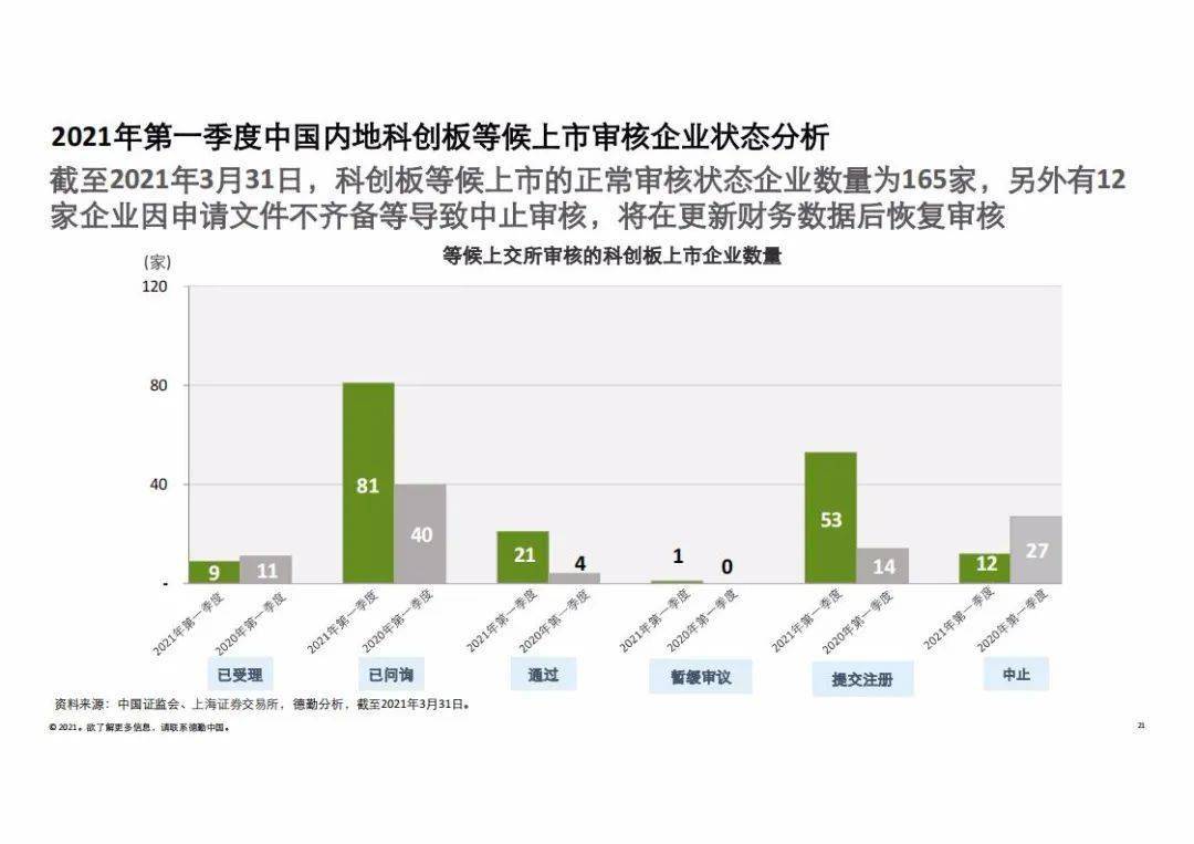 佛山狮山2021年第一季gdp_龙光天境 乘时代之势,映见江上新生活